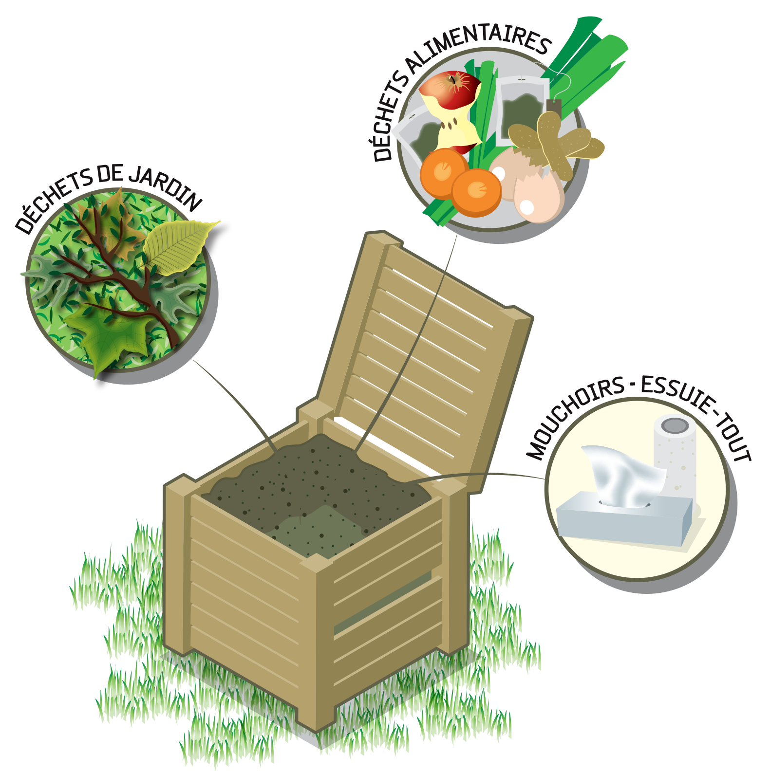 Fourons  Habiter et environnement - Déchets - Compostage - Bac à compost