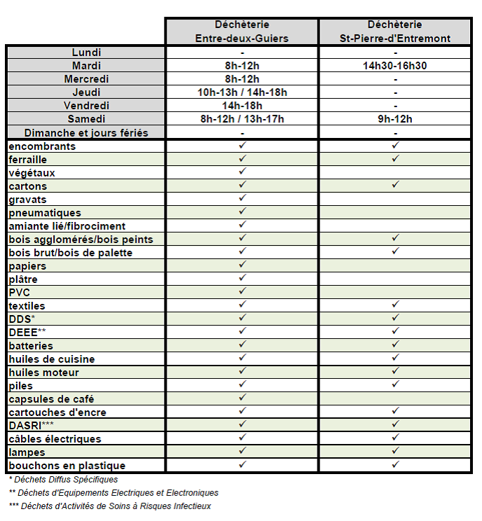 Horaires déchèteries 2018